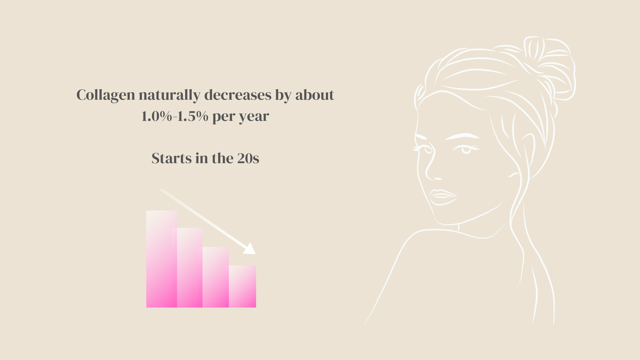 Understanding How Your Skin Age?